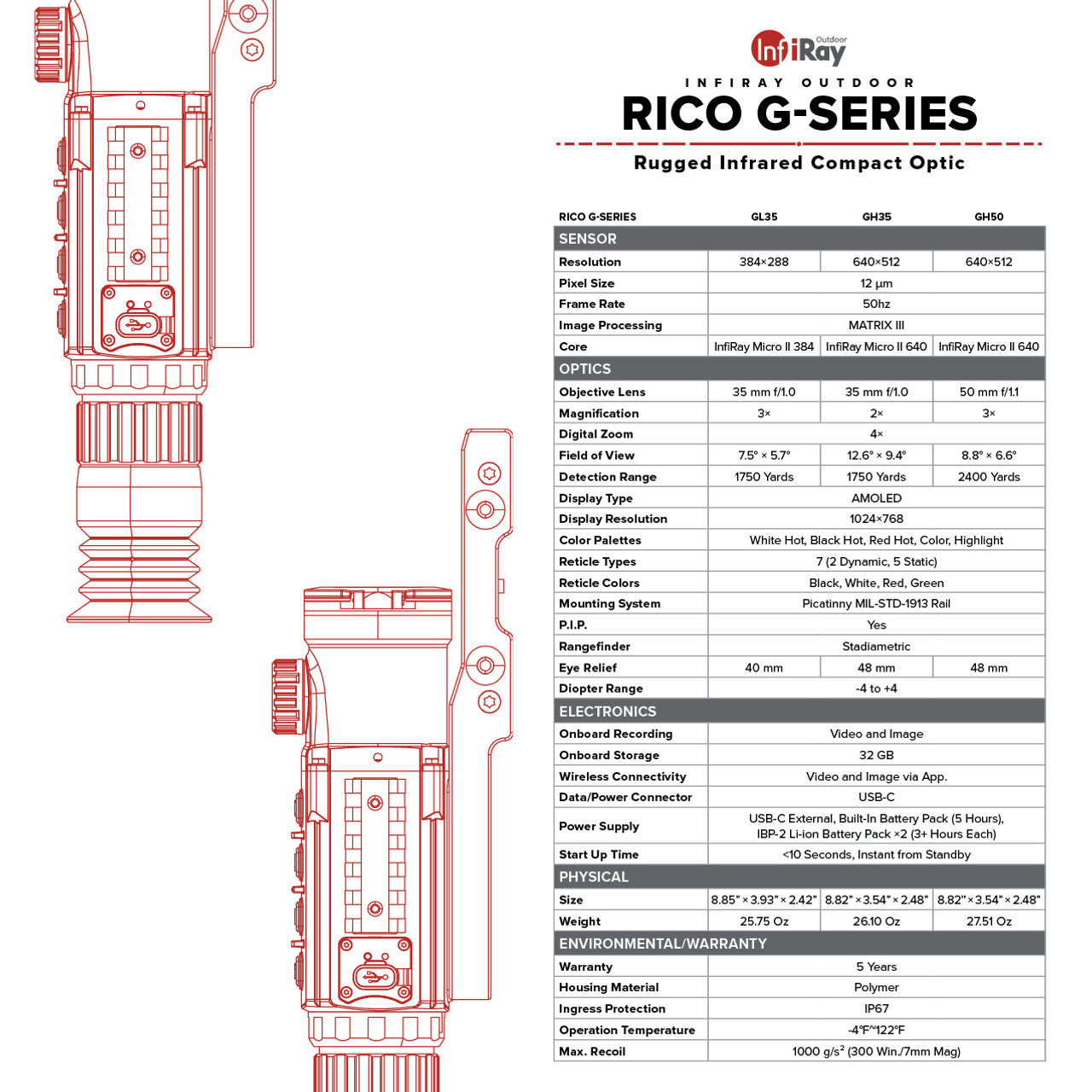 RICO GL35 384 Thermal Sight | 3 X 35